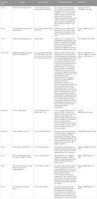 Therapeutic applications of CRISPR/Cas9 mediated targeted gene editing in acute lymphoblastic leukemia: current perspectives, future challenges, and clinical implications